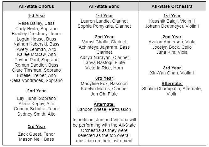 All State Musician Listing
